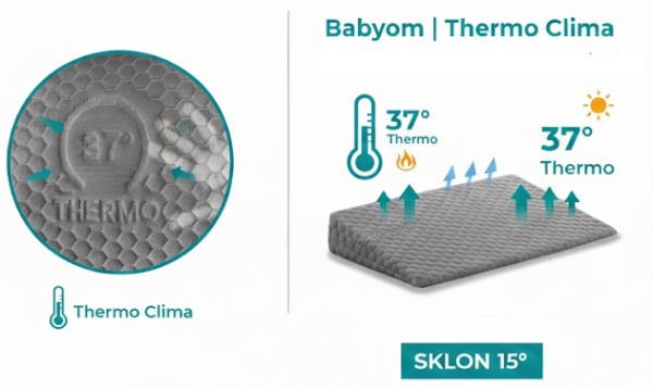 thermo clima